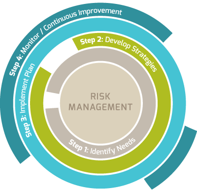 analytical management